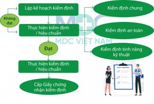 Quy trình kiểm định máy thở & kiểm định máy gây mê kèm thở